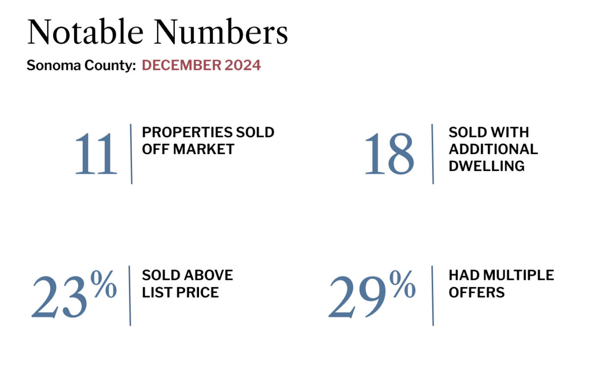 Notable Numbers December<br />
